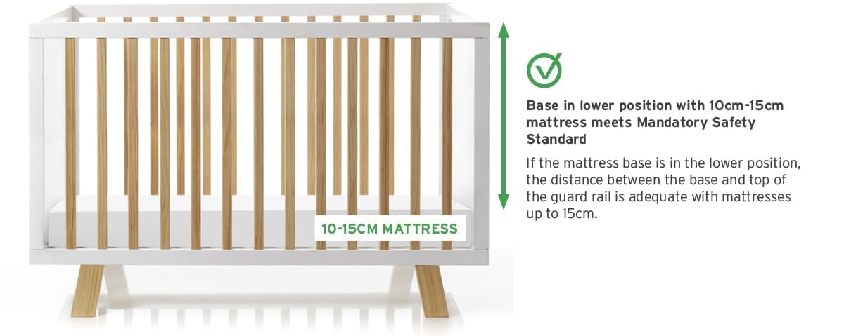 Base in lower position with 10 - 15cm mattress meets Mandatory Safety Standard.