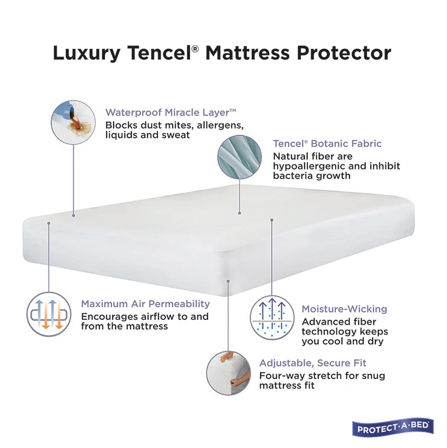 Aurora Tencel Jersey Mattress Protector Adairs