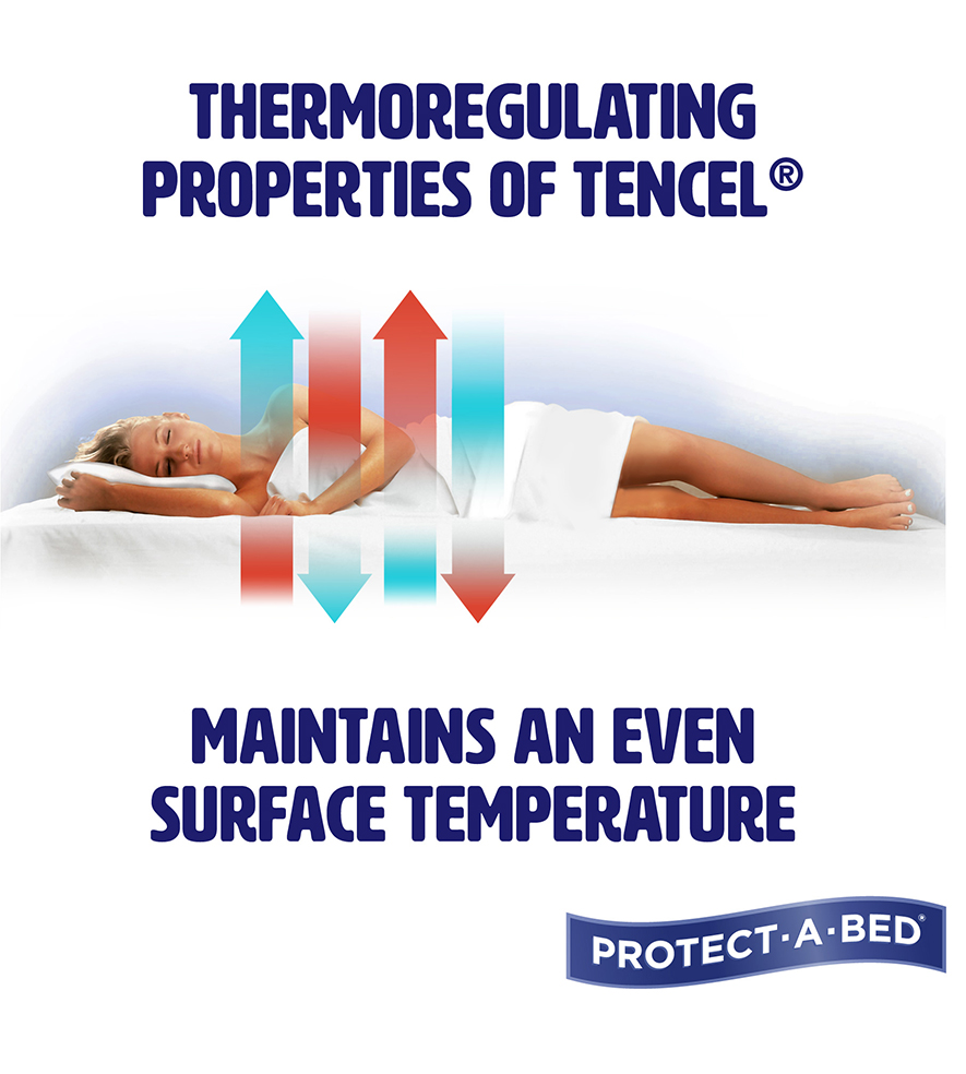 Aurora Tencel Jersey Mattress Protector Adairs